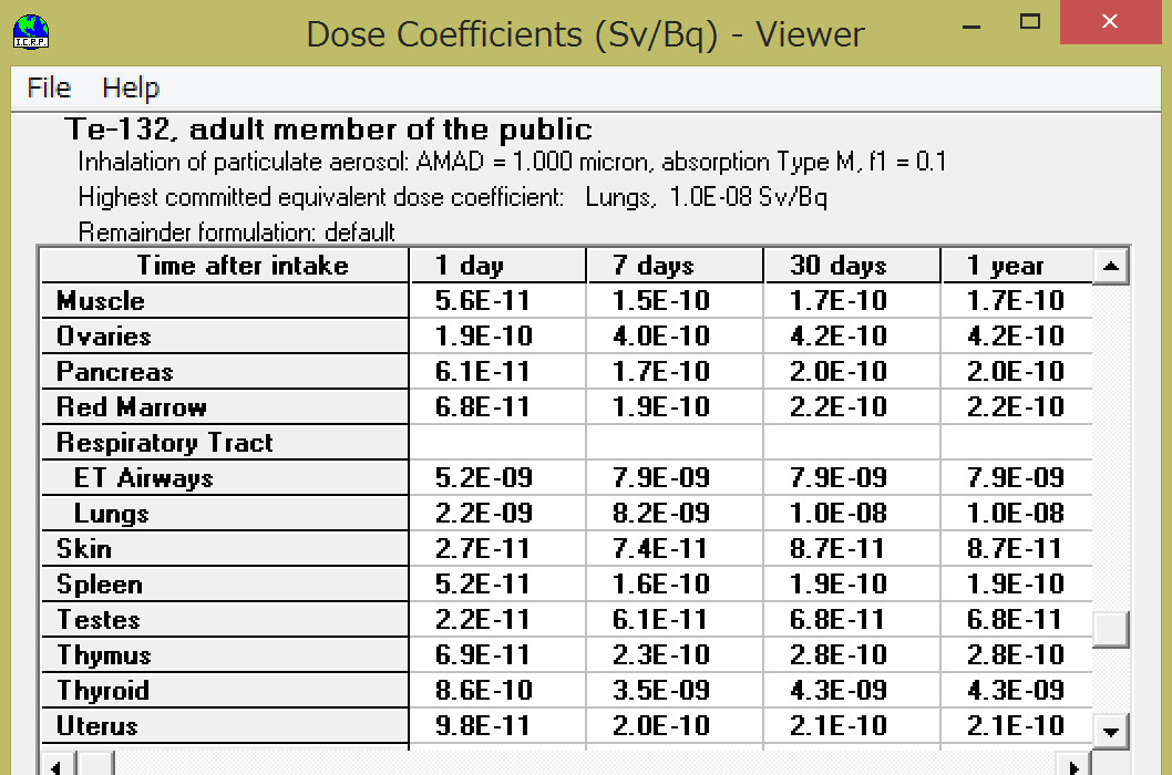 ICRP Database of dose coefficientsでのTeの線量換算係数