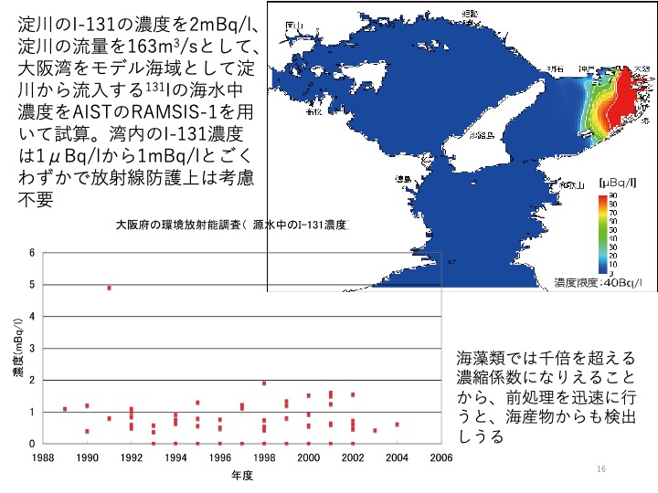 大阪湾の濃度推定