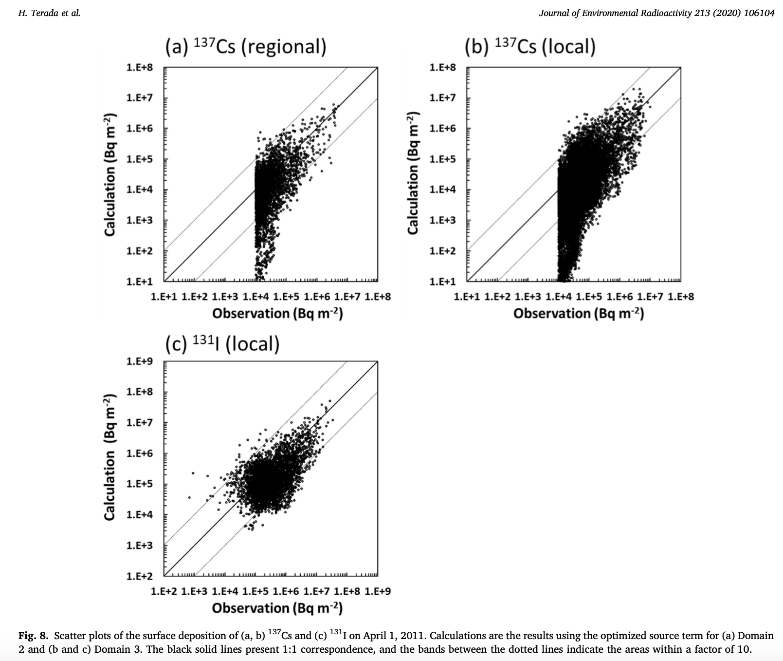 Refinement of source term and atmospheric dispersion simulations of radionuclides during the Fukushima Daiichi Nuclear Power Station accident