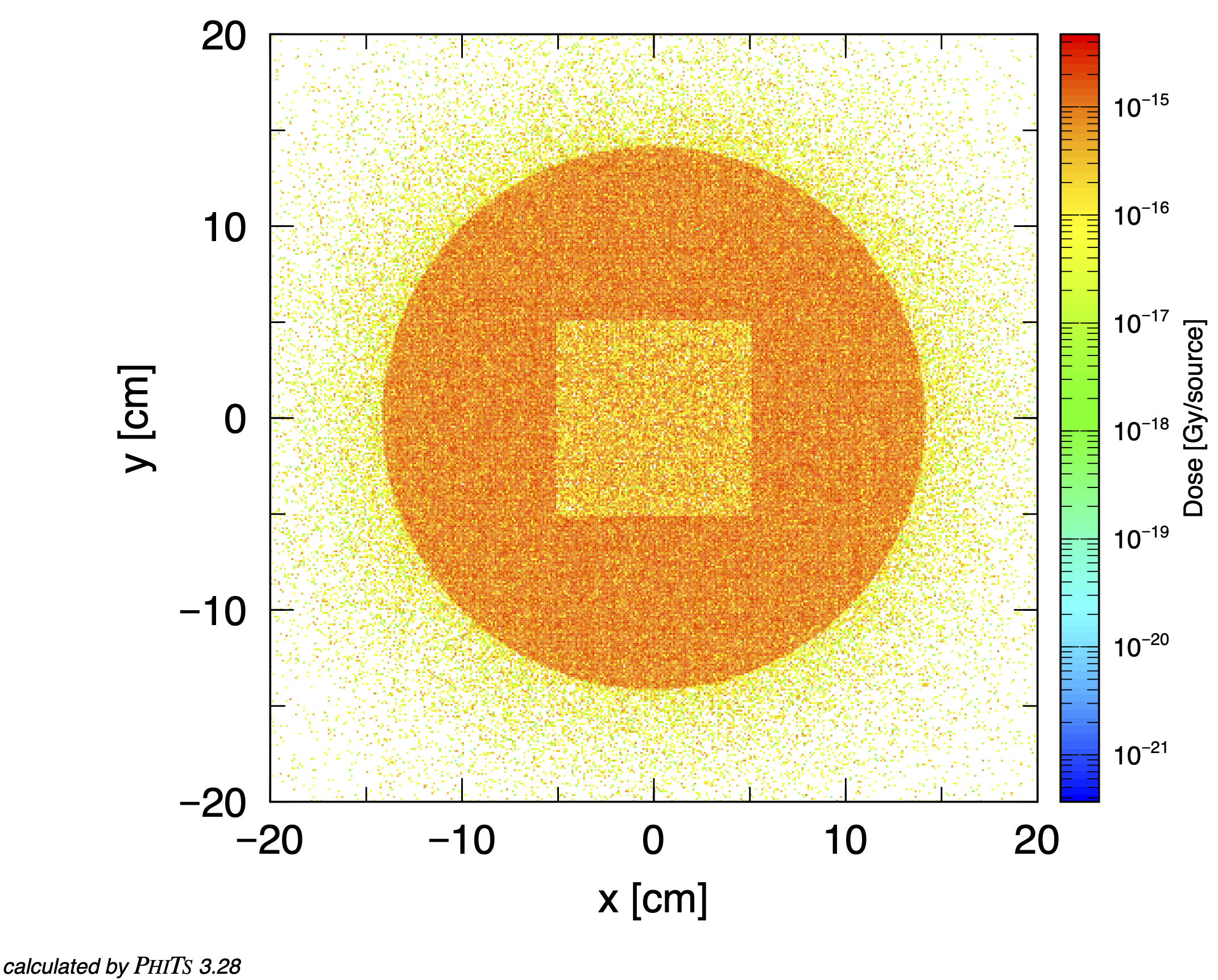 energy deposition