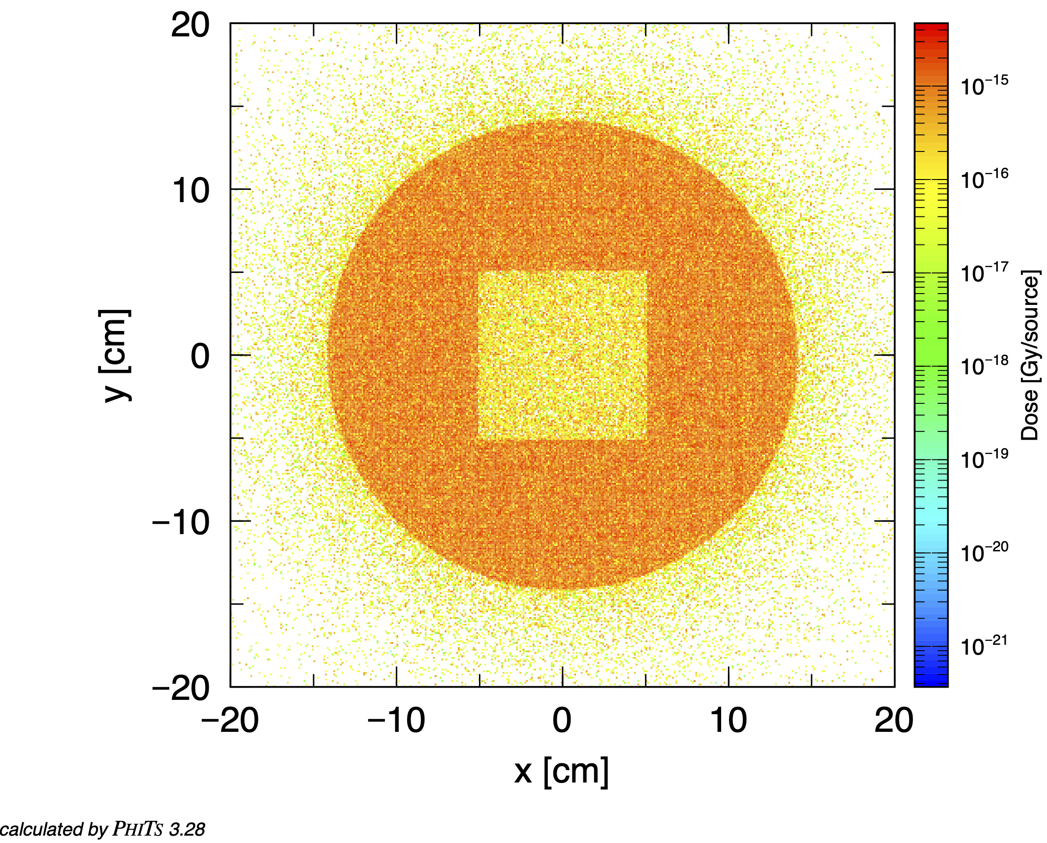 energy deposition