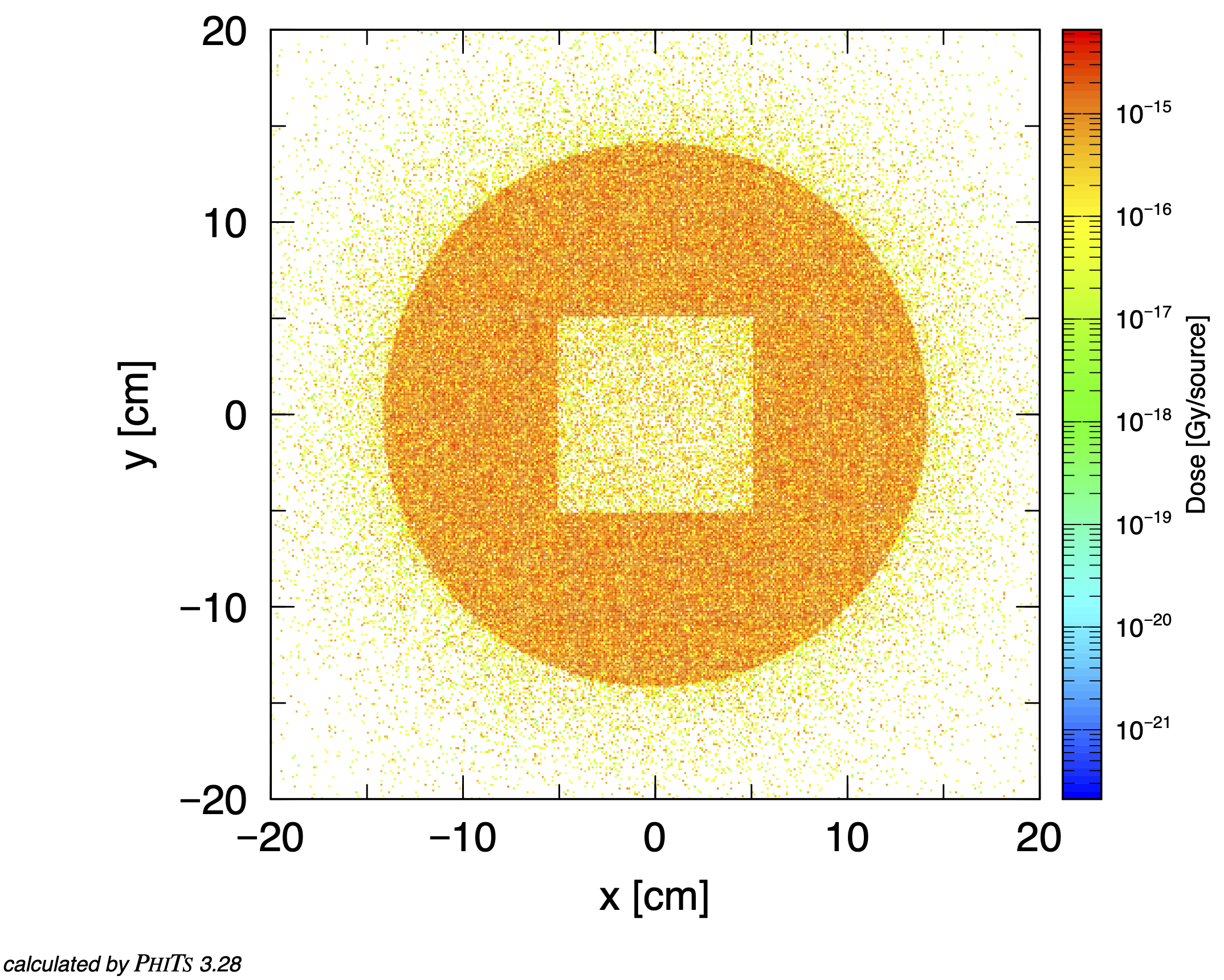 energy deposition