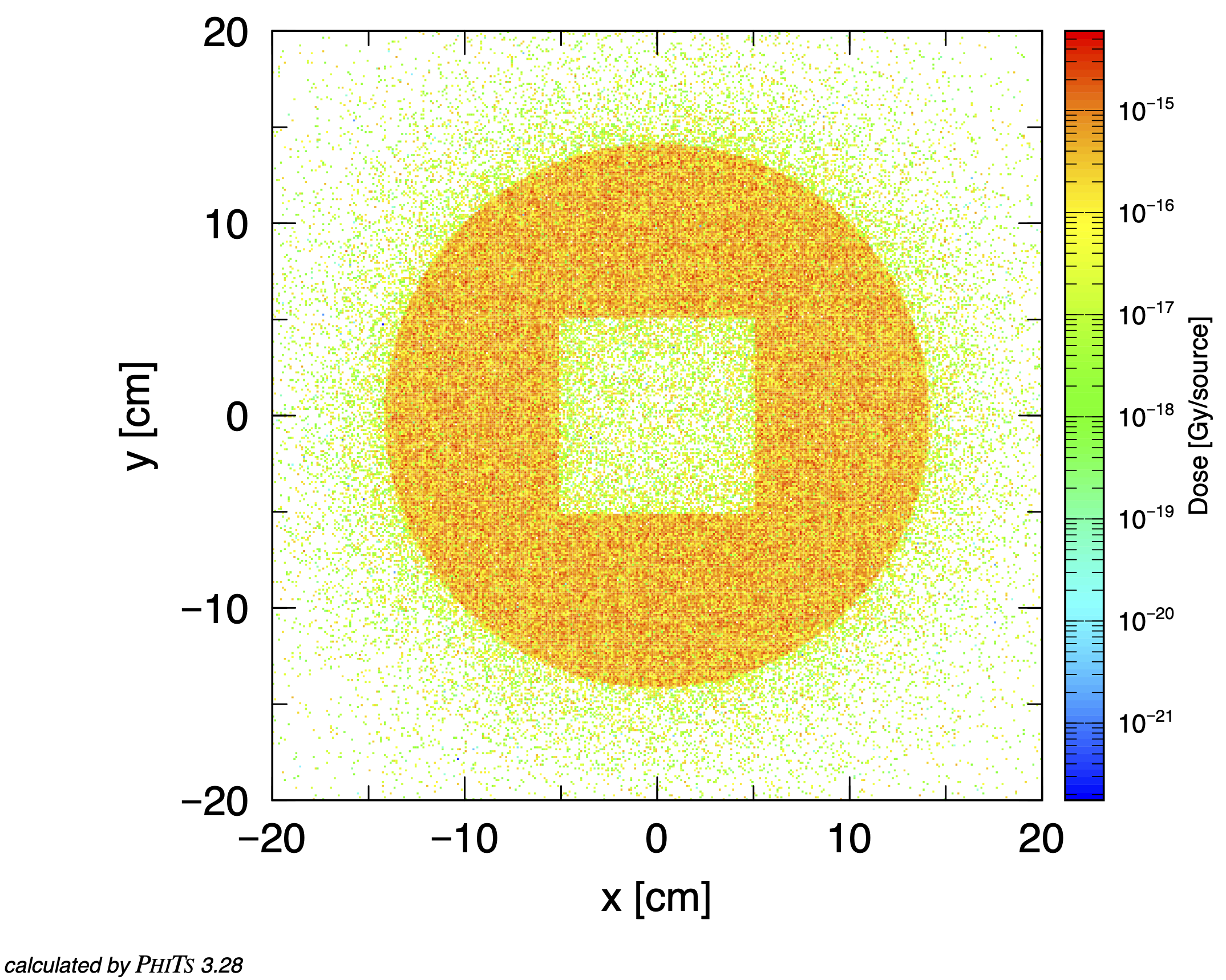 energy deposition