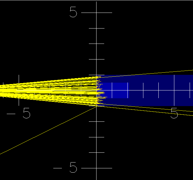 30keVの光子を入射した際の幾何学的条件