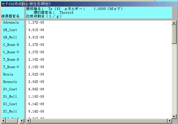標的臓器を甲状腺とした場合の新生児での比吸収割合