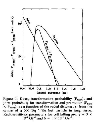 Hofmann_fig1